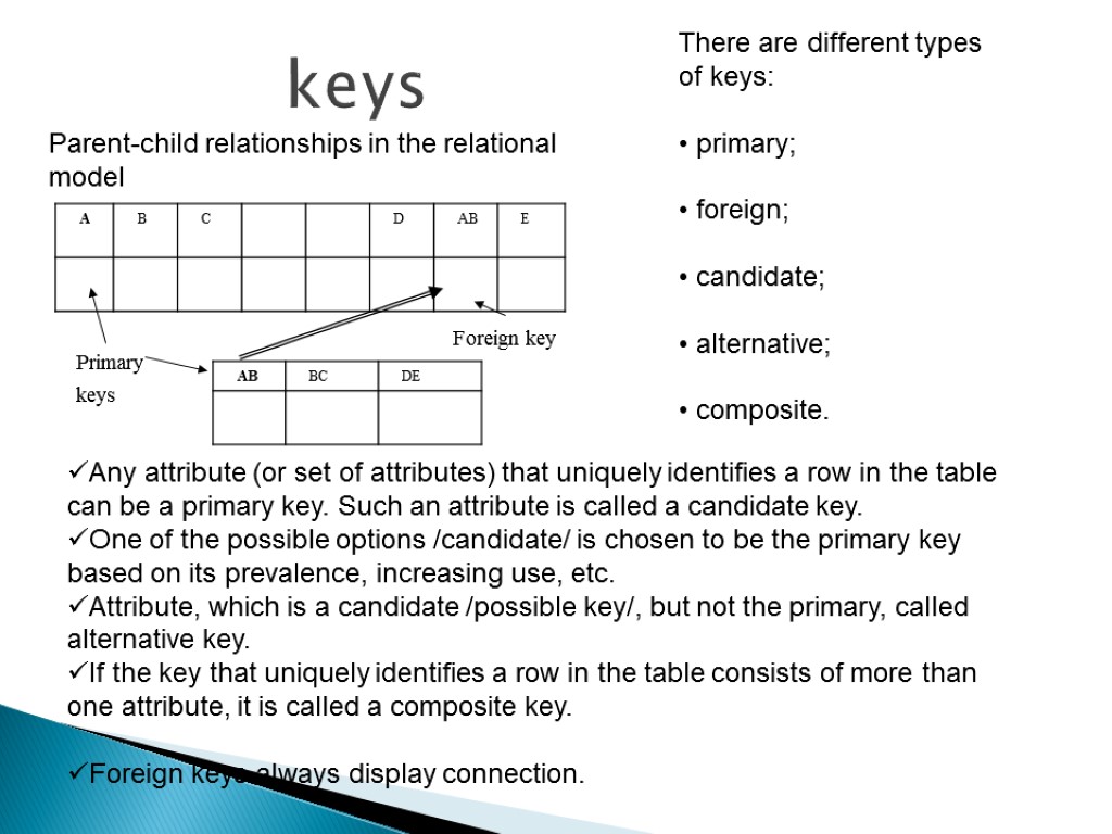 keys Parent-child relationships in the relational model There are different types of keys: primary;
